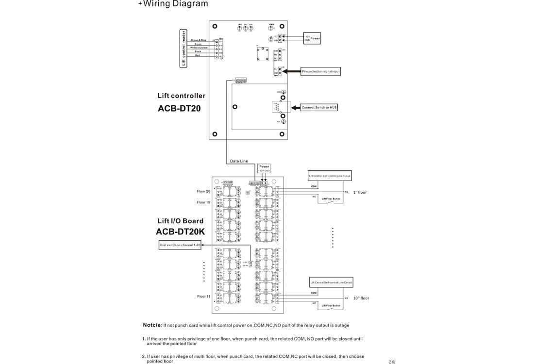 Řídící přístupová a ovládací jednotka pro výtahy, ACB-DT20 ... diagram for wiring acb 750 